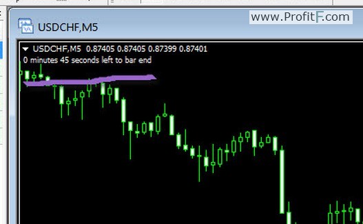 =CandleTime-Left indicator