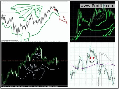 Funny Forex Picture-pattern-1
