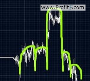 Funny Forex Picture-pattern-2