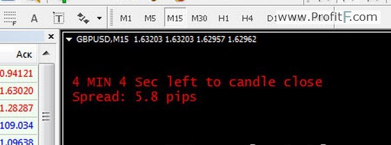 Indicator candle time+Spread