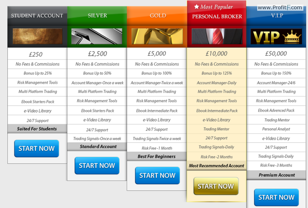 Binary options pros and cons