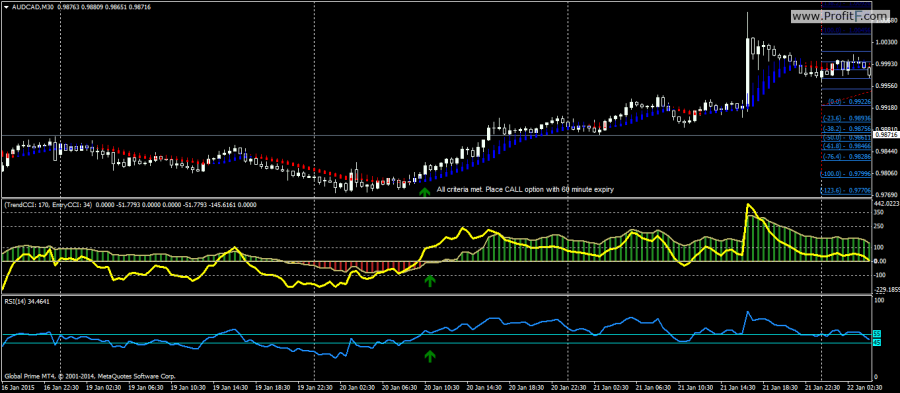 iq options come funziona