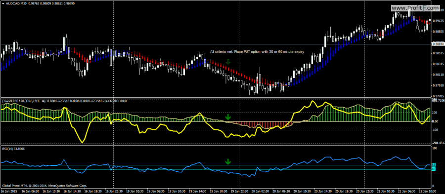 trend-momentum-PUT example