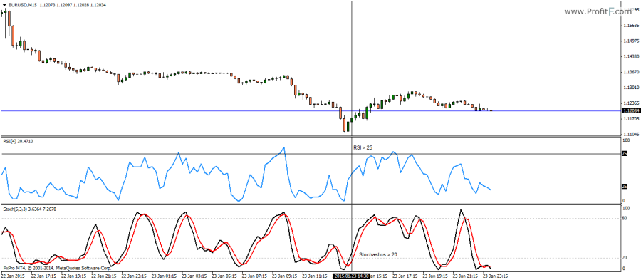 mt4 bollinger bands without ma