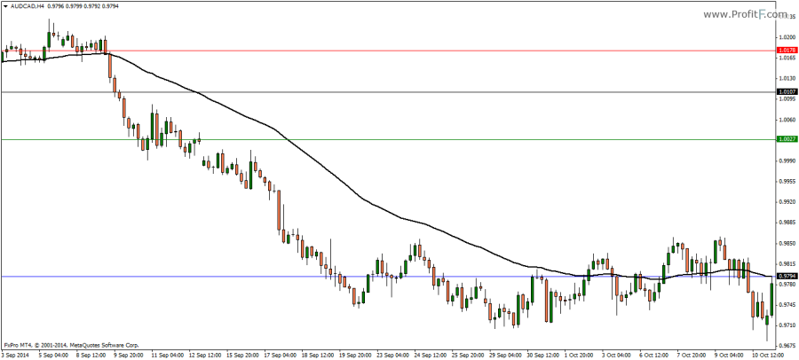 Breakout-55 Strategy Breakout-55 Strategy Long example