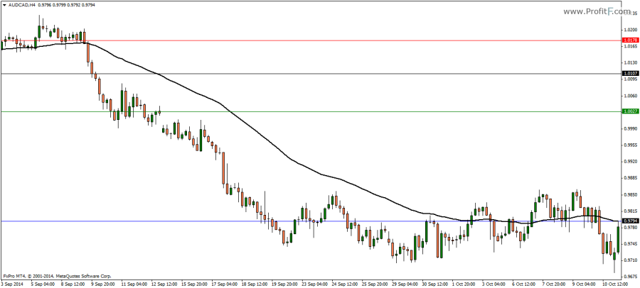 Breakout-55 Strategy Long example