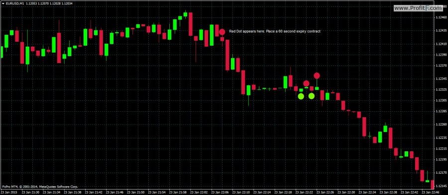 Mt4 30 Second Chart