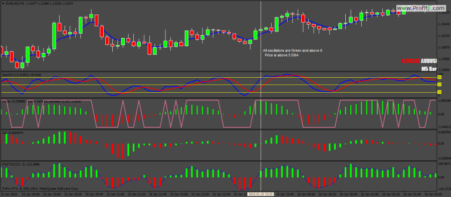 binary options rainbow