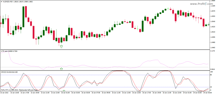 indicators of trading hmrc