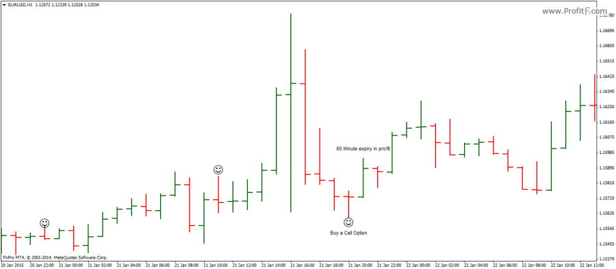 SpikeBar Binary options system call