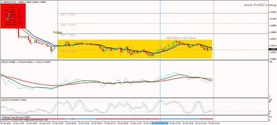 Trend Reversal Binary system  CALL