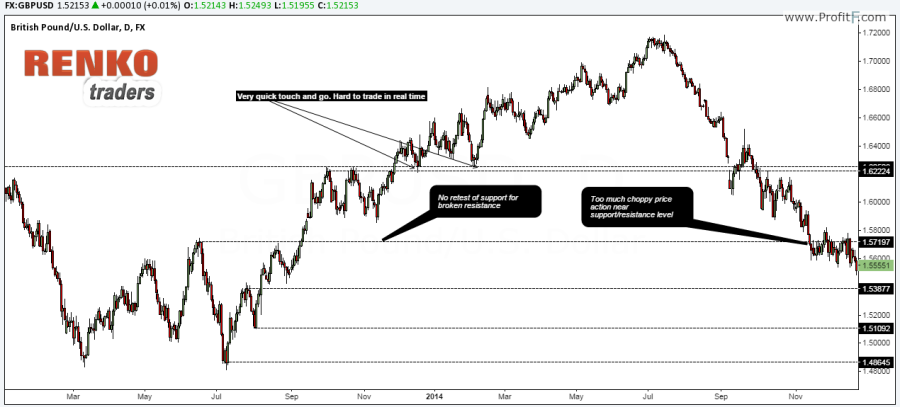 candlestick-support-resistance