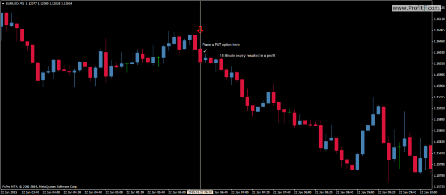 how to use the 30 min expiry binary options mt4 indicator