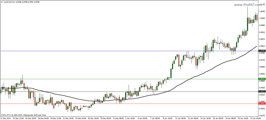 2_55ema-long