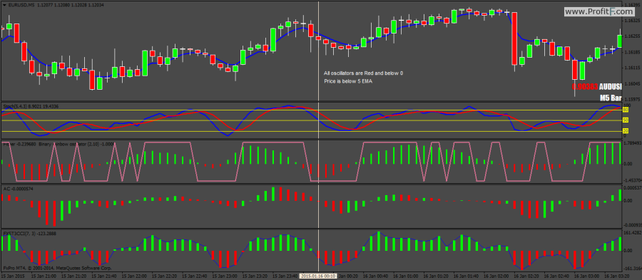 binary options strategy rainbow