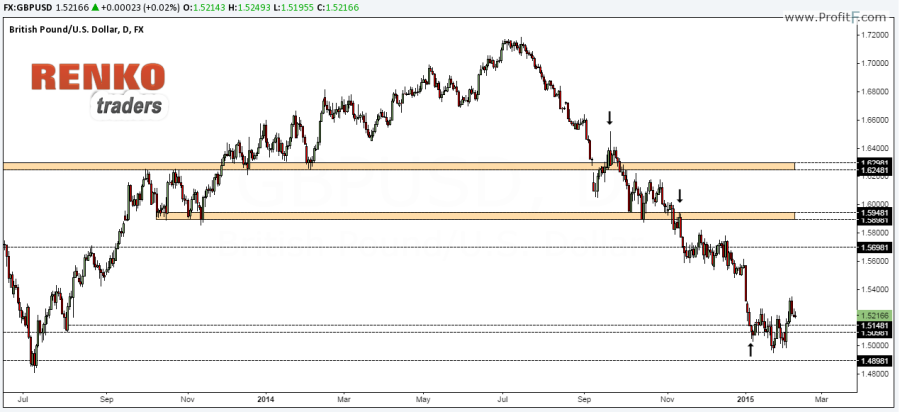 3_renko-candlesticks-support-resistance