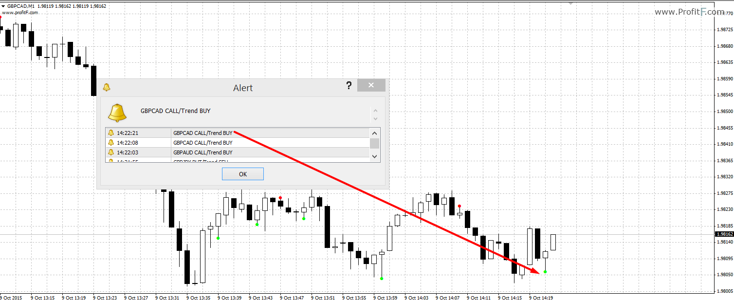 how to always win binary options