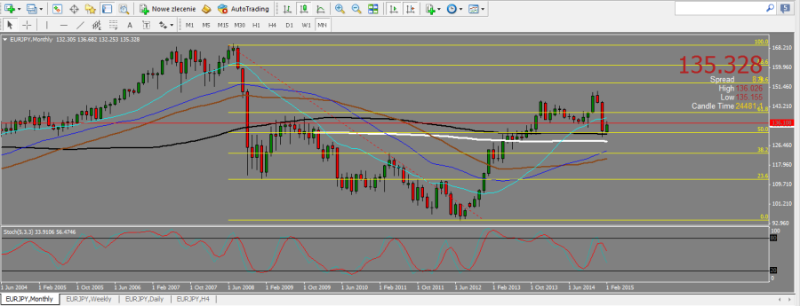 EJ_MONTHLY