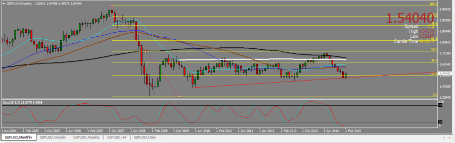 GU_MONTHLY