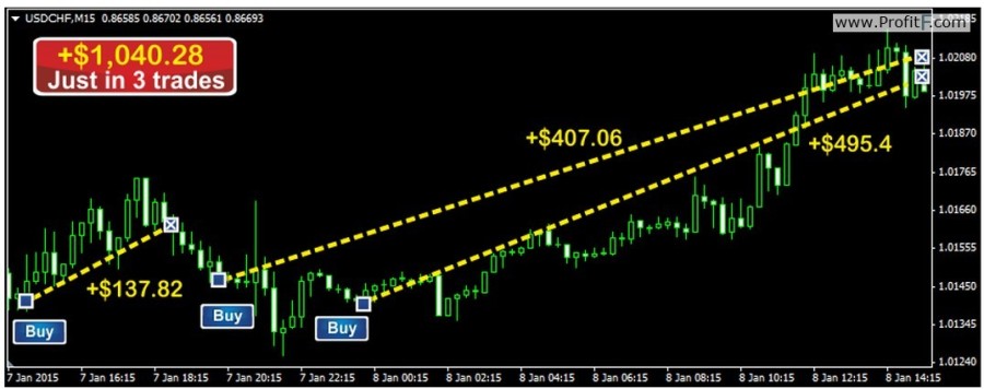 Forex-pentium Example