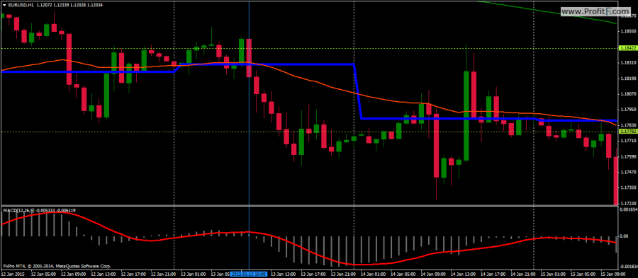 custom house ltd forex