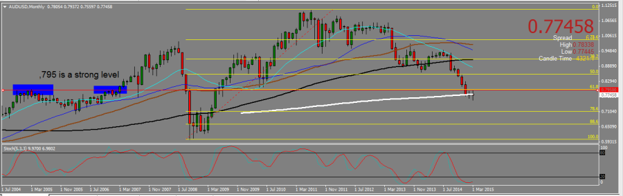 AUDUSD_M