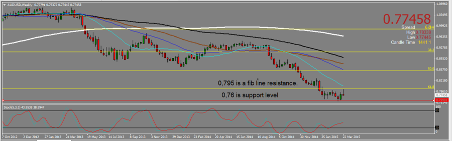 AUDUSD_WEEKLY2