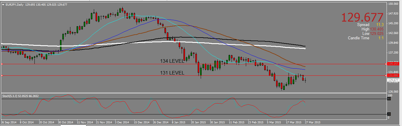 ej forex chart