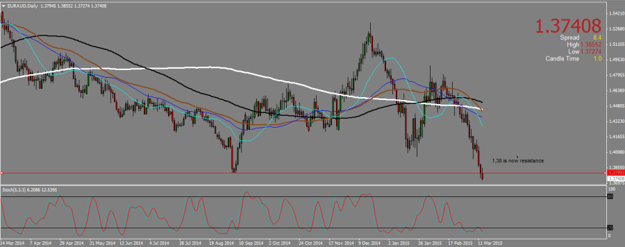 EURAUD_D