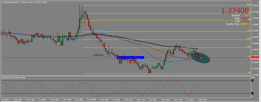 EURAUD_M