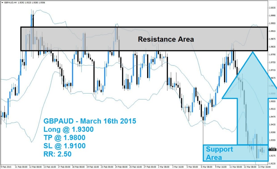 GBPAUD Buy Signal (March 16th 2015)