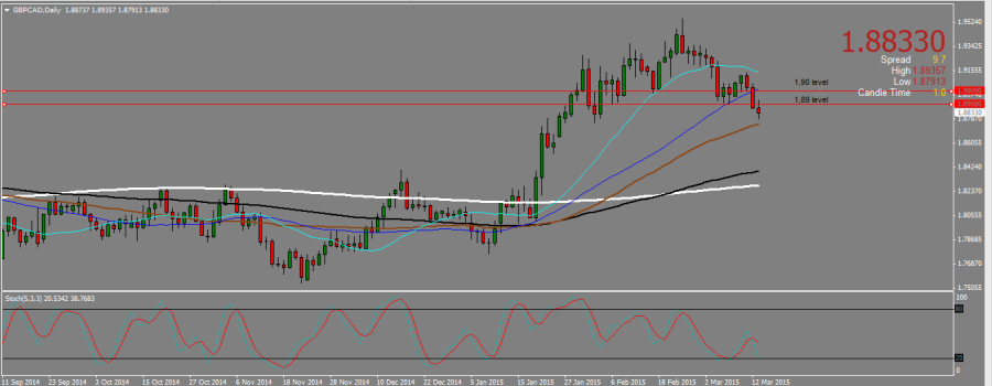 GBPCAD_DAILY