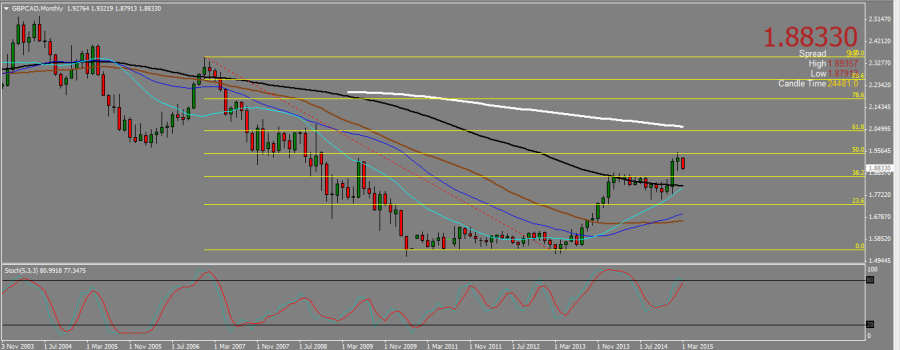 GBPCAD_M