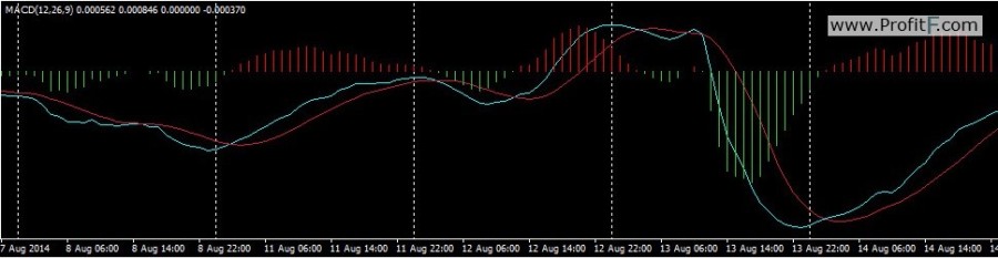 MACD Fix