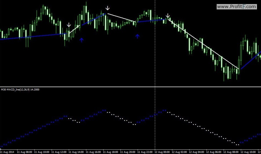 MACD line 2 — mtf