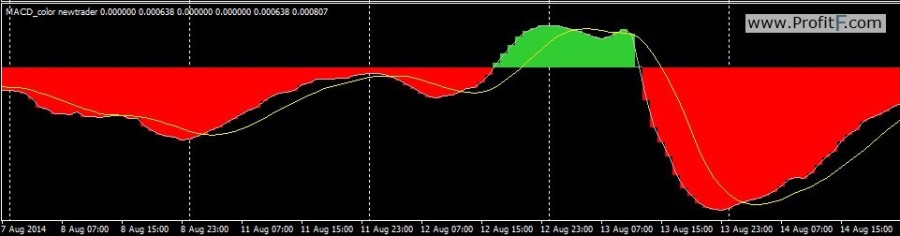 MACD_color newtrader