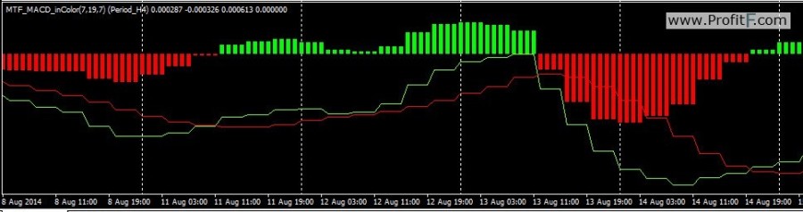 MTF_MACD_inColor