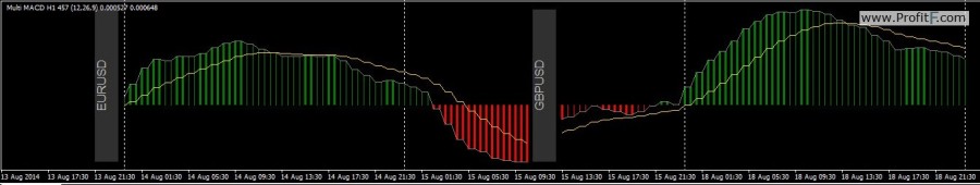 Multi_pair_MACD_mtf