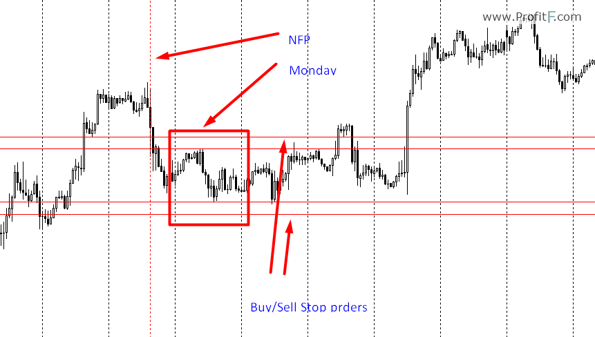 forex non farm payroll