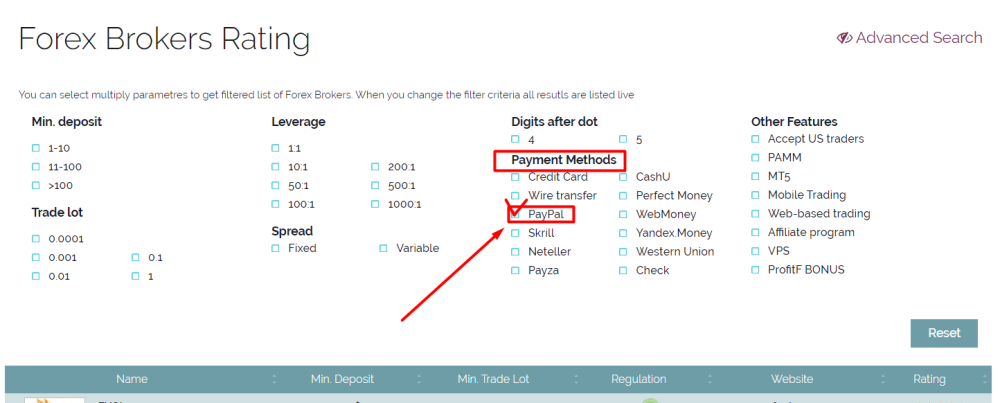 PayPal forex brokers screen