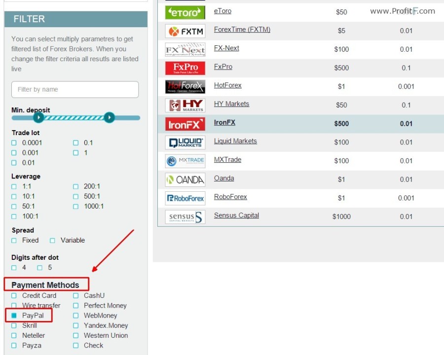 forex trading by paypal