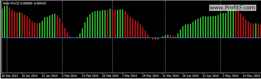 Rads_MACD
