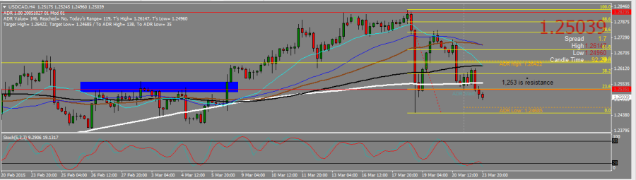 USDCASD_H4