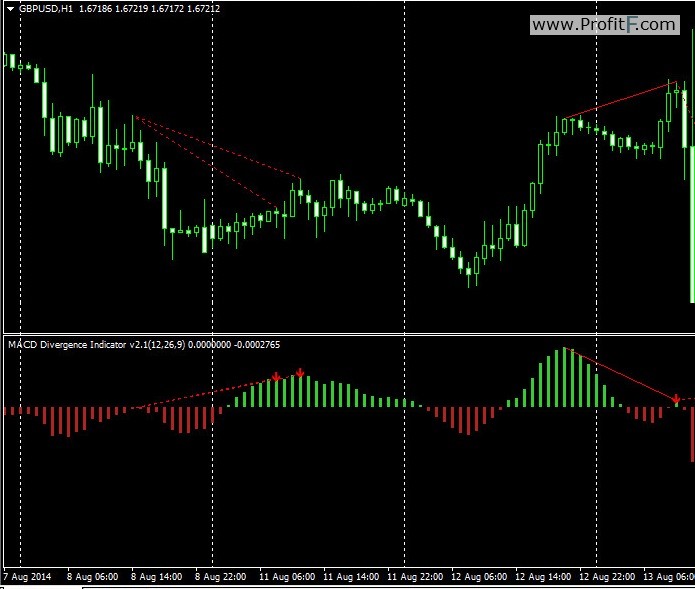 macd divergence indicator v2.1