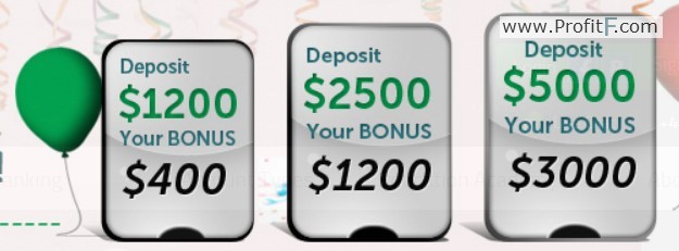 myoption bonuses