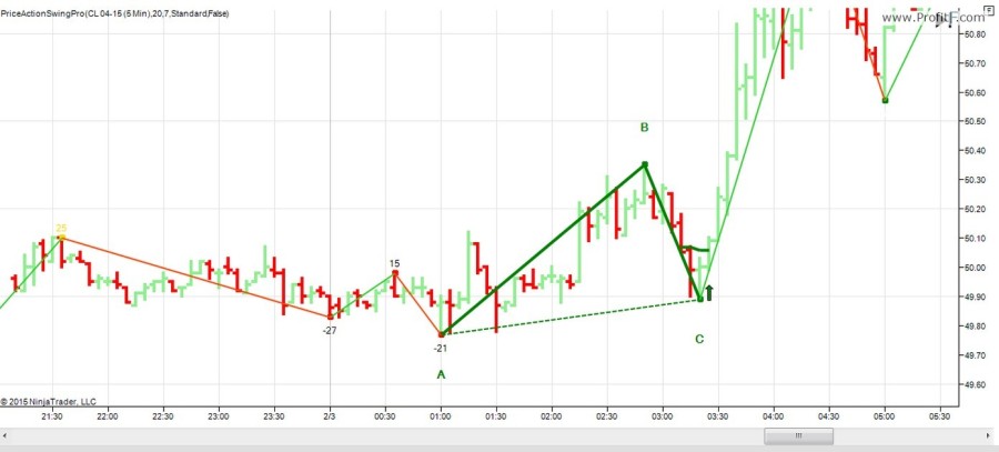 ninjatrader-pa-swing-indicator