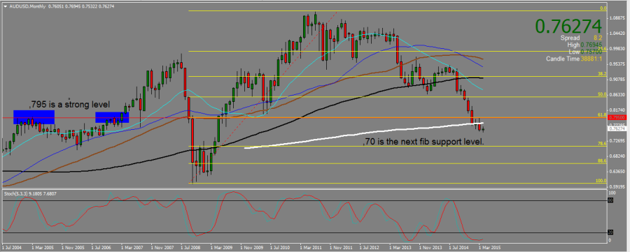 AUDUSD_MONTHLY