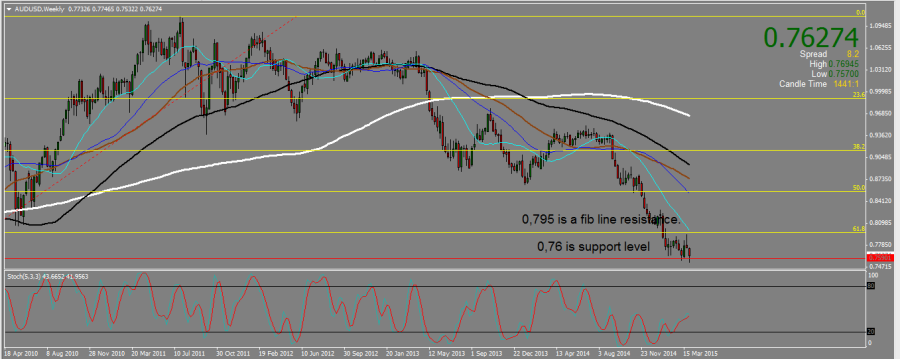 AUDUSD_WEEKLY