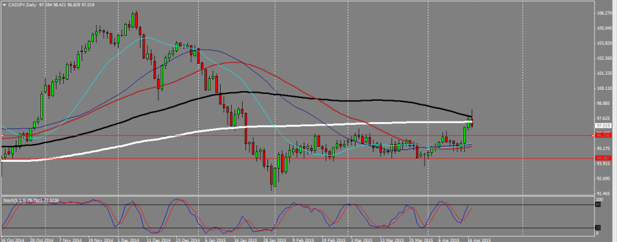 CADJPY_D