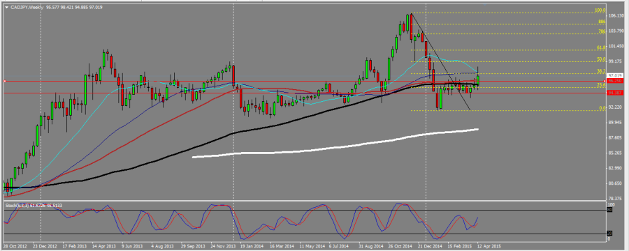 CADJPY_W